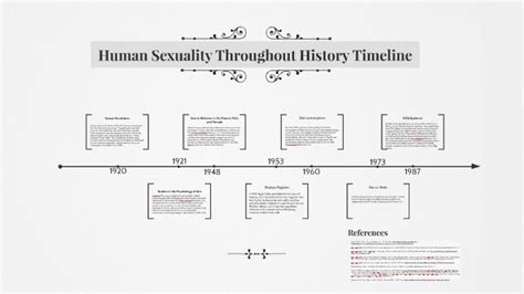 Human Sexuality Throughout History Timeline By Katie Wilkerson