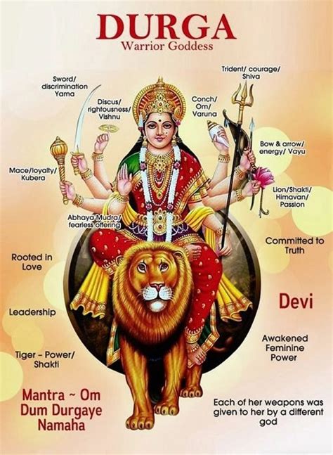 8 Powerful Maa Durga Mantras To Ward Off Evil Clickastro Com