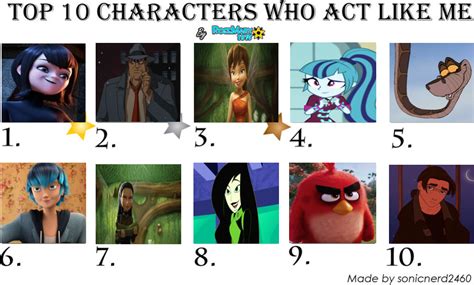 My Top 10 Characters Who Act Like Me By Octopus1212 On Deviantart