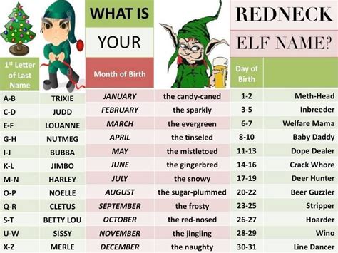 What Is Your Redneck Elf Name Christmas Names Christmas Party Games