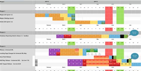 Deliver A Timeline Template For Multiple Projects And Phases By