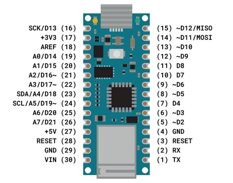 Maximum current for i/o pins. Arduino Nano Board Guide (Pinout, Specifications, Comparison)