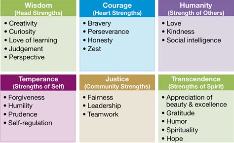Can You Spot Others' Strengths? - Strengths - Michelle McQuaid