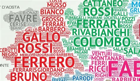 Italian Emigration Surname Changes And Surnames Assigned From Personal