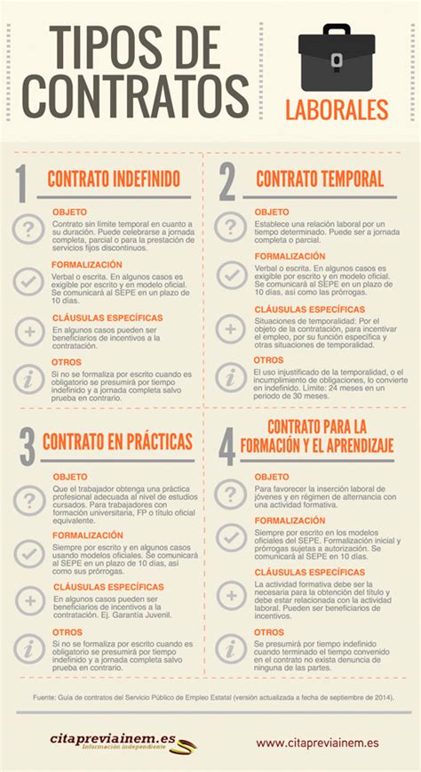Tipos De Contratos Laborales España Infografia Infographic Empleo