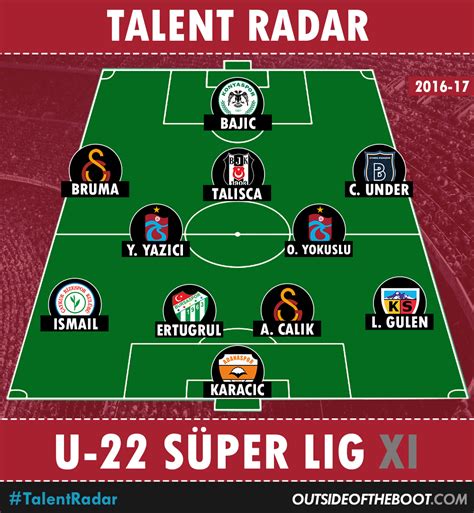 Lig ve dünya ligleri puan durumları burada. Turkish Super Lig U-22 Young Players' Team of the Season ...