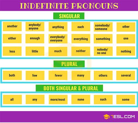 Nouns are one of the eight parts of speech in the english language. Indefinite Pronoun: Definition, List and Examples of Indefinite Pronouns • 7ESL | Indefinite ...