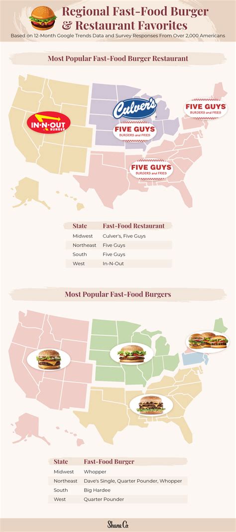 The Most Popular Fast Food Burgers Burger Restaurants In Every State