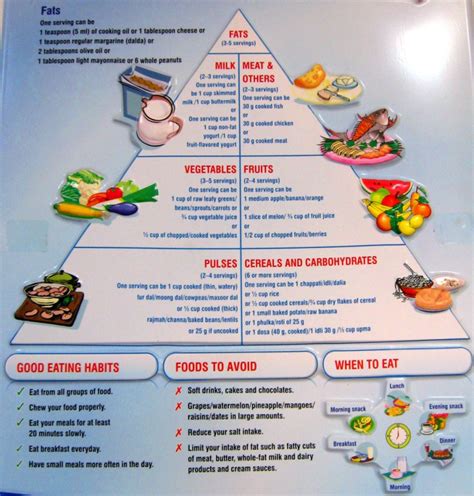 Renal diet food list (menu). Avoid Renal Diet - downloadposts