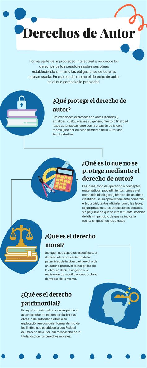 Infografia Derechos De Autor Derechos De Autor Incluyen Dos Aspectos