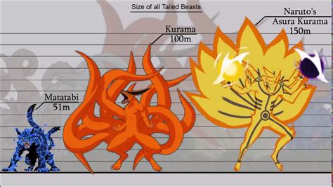 Naruto Shippuden Size Of All Tailed Beasts Youtube