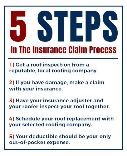 How To File An Insurance Claim For Roof Wind Damage Gestuos