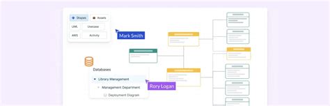 The Easy Guide To Uml Deployment Diagrams Creately