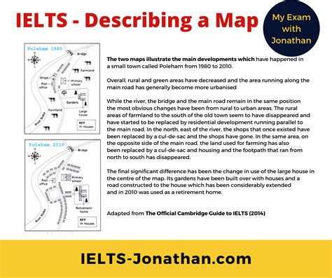 How To Effectively Describe Maps And Plans In Ielts Task 1 — Ielts