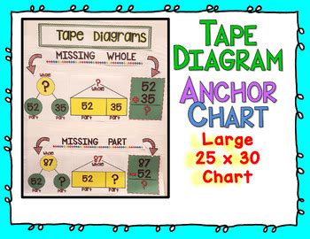 Nd Grade Tape Diagram Anchor Chart By Armstar Education Tpt