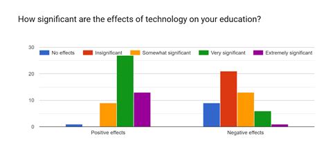 Technology Affects Education And Social Lives Summit News