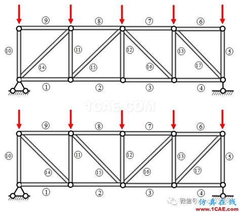 哪种桁架更安全合理？清晰合理的受力形式，实现材料充分利用ansys培训、ansys有限元培训、ansys Workbench培训、ansys