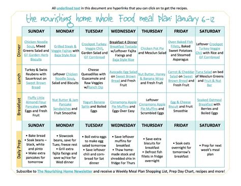 A New Year A New Meal Plan The Nourishing Home