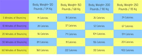 Calories Burned On A Trampoline Trampoline Calories Guide For 2018