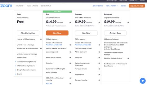 7 Saas Pricing Models Explained From A To Z