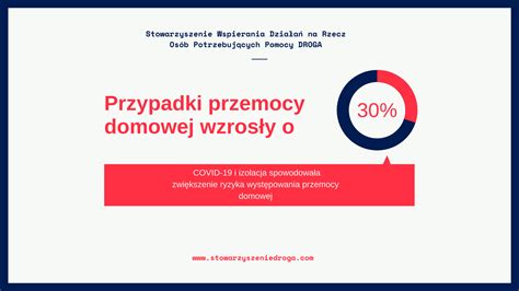 Reaguj na przemoc rusza kampania społeczna na temat