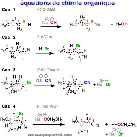 Chimie Organique Définition Et Explications