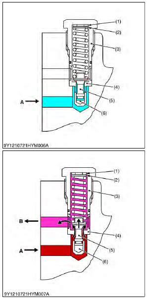 Kubota L2501 Hydraulic System Front Hydraulic Block Relief