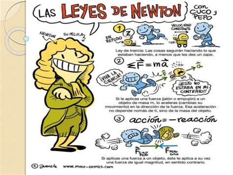 Leyes De Newton Dibujos Slingo