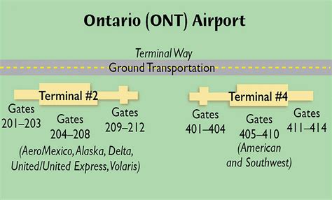 Map Of Ontario Airport Terminals