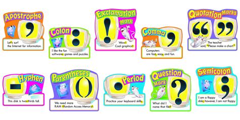 Classroom Wall Charts | Punctuation Learning Chart Set-Free Delivery UK