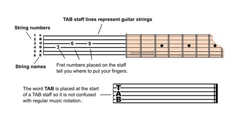 How To Read Guitar Tabs