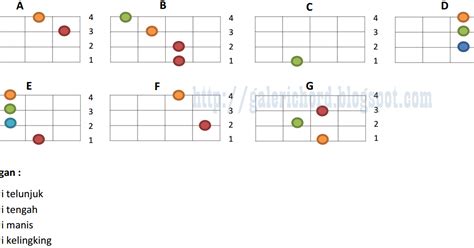 Kunci chord kentrung senar 3 lengkap by feri yt. Gambar Kunci Ukulele Senar 4 Lengkap | tunik images model ...
