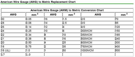 Cable Size Conversion Chart Awg To Mm Images And Photos Finder