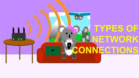 Cs Basics Types Of Network Connections Youtube