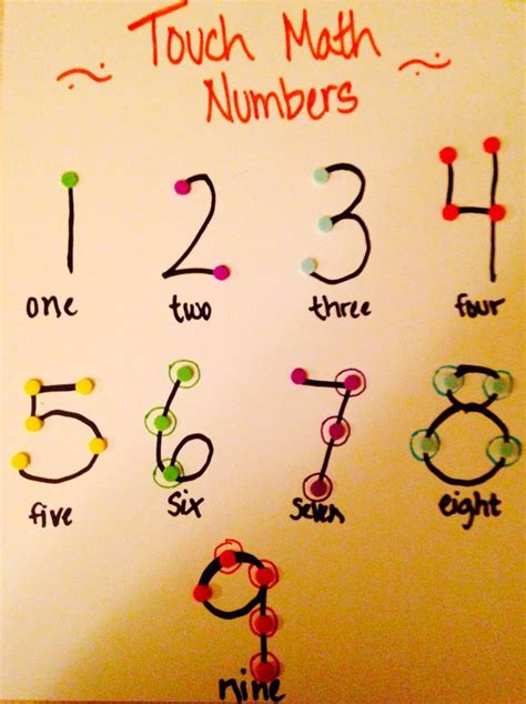 Touchpoint Numbers Printable