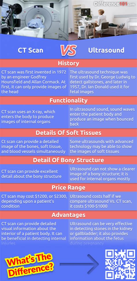 Ct Scan Vs Ultrasound 6 Key Differences Pros And Cons Faqs