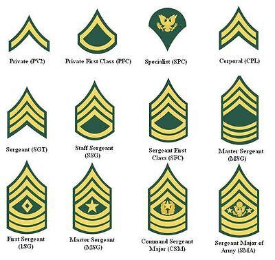 Rank atau peringkat atau pangkat dalam game ini tidak ada bedanya kok semisal dengan ranking di sekolah. US Army Enlisted Rank Patch - Embroidered Insignia Patches ...