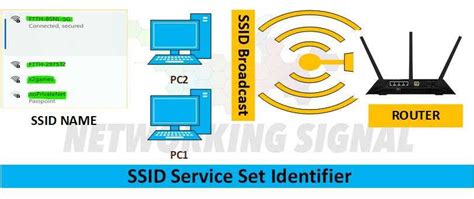 What Is Ssid Service Set Identifier Detail Explained