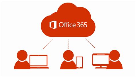 A Quick Video Overview Of Office 365