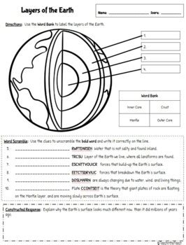 In this science worksheet, your child learns about two types of switches and examines a circuit diagram to answer questions about this series circuit. **EDITABLE** 5th Grade Earth Science Worksheets by Teach ...