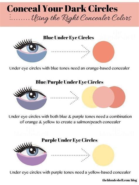Pay Particular Attention To The Undertone Of Your Under Eye Circles
