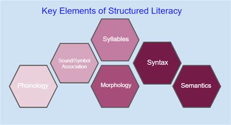 Our Structured Literacy Journey So Far At Rrs