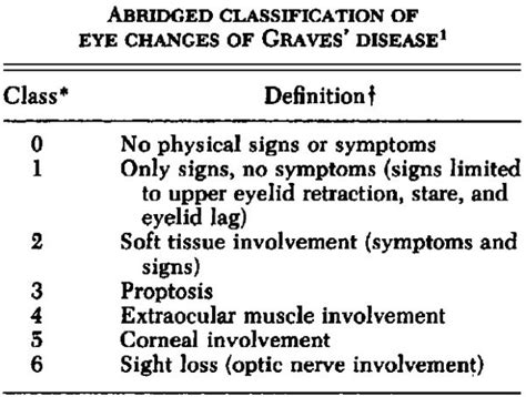 Graves Ophthalmopathy • Litfl Medical Blog • Medical Eponym Library