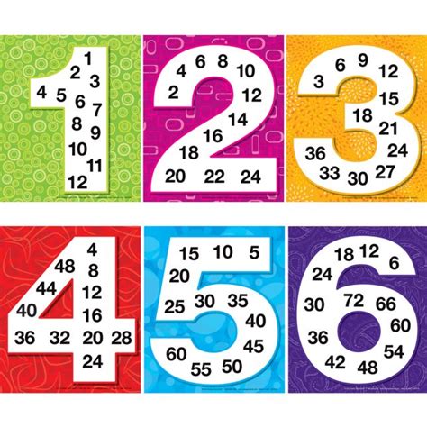 Free Multiples Posters 1 To 12 Teacher Made 85d
