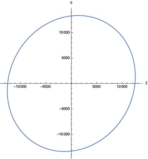 14 Periodic Orbits At Linear Order Around The Lagrangian Point L 4 In