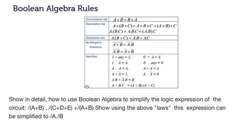 Solved Boolean Algebra Rules Commutative Law Abba