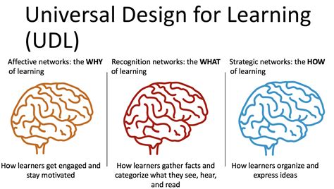 Shift Learning Designers As Agents Of Change Driving Educational