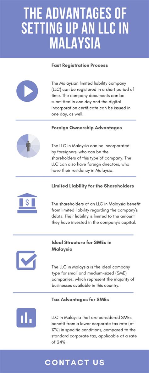 Someone who is willing to endure rejections, soaking up in the hot weather. Set up a Limited Liability Company in Malaysia Following ...