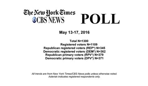 How The New York Times Cbs News Poll Was Conducted The New York Times