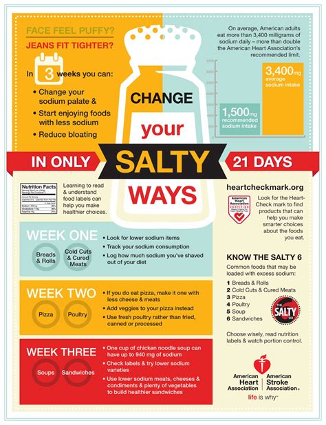 Sodium is found in most foods. Sodium Swap: Change Your Salty Ways in 21 Days Infographic